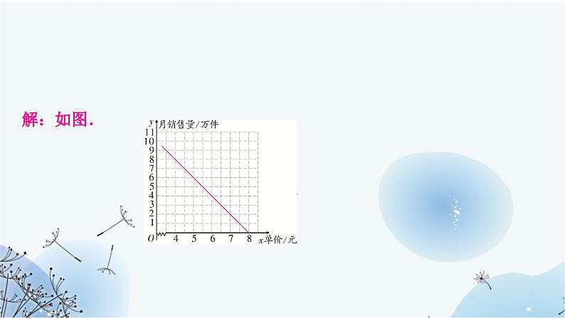 中考数学复习第三章函数第八节二次函数的实际应用教学课件第6页