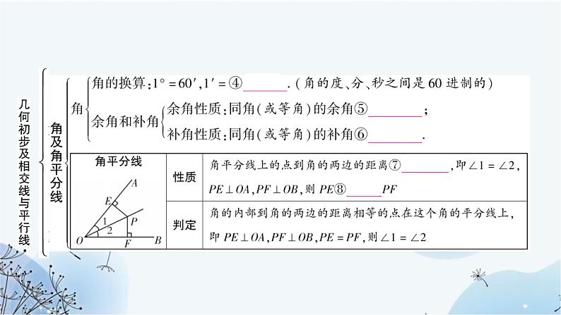 中考数学复习第四章三角形第一节几何初步及相交线与平行线教学课件04