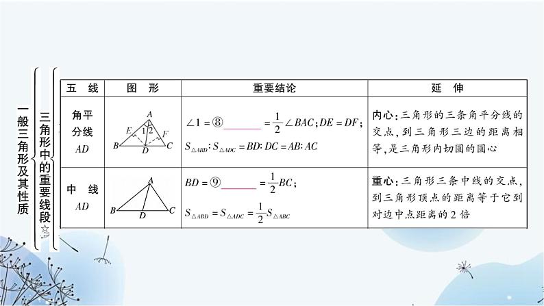 中考数学复习第四章三角形第二节一般三角形及其性质教学课件05