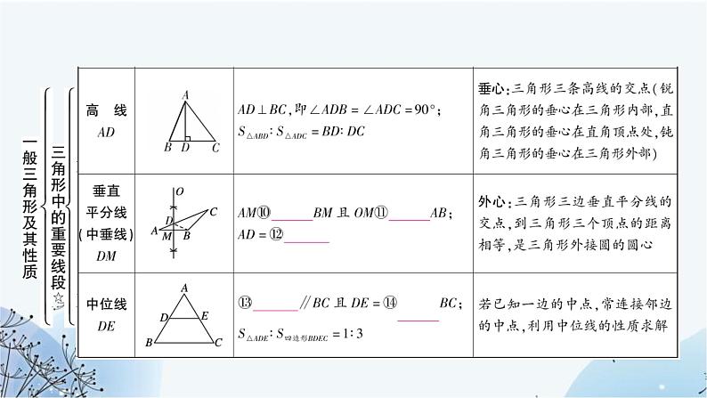 中考数学复习第四章三角形第二节一般三角形及其性质教学课件06