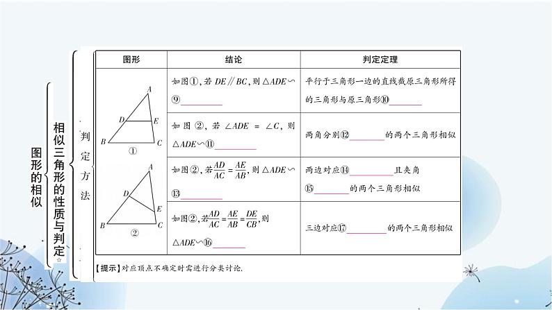 中考数学复习第四章三角形第五节图形的相似教学课件第6页