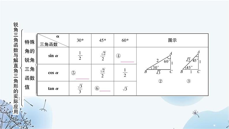 中考数学复习第四章三角形第六节锐角三角函数与解直角三角形的实际应用 - 副本教学课件第4页