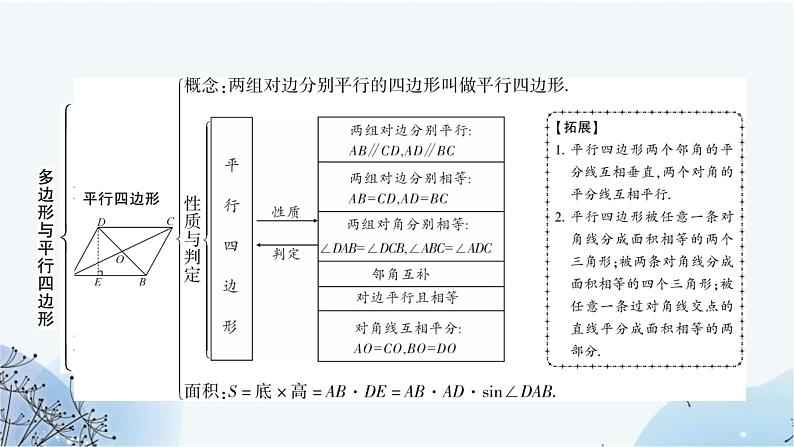 中考数学复习第五章四边形第一节多边形与平行四边形教学课件05