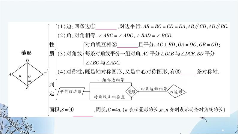 中考数学复习第五章四边形第三节菱形教学课件第3页