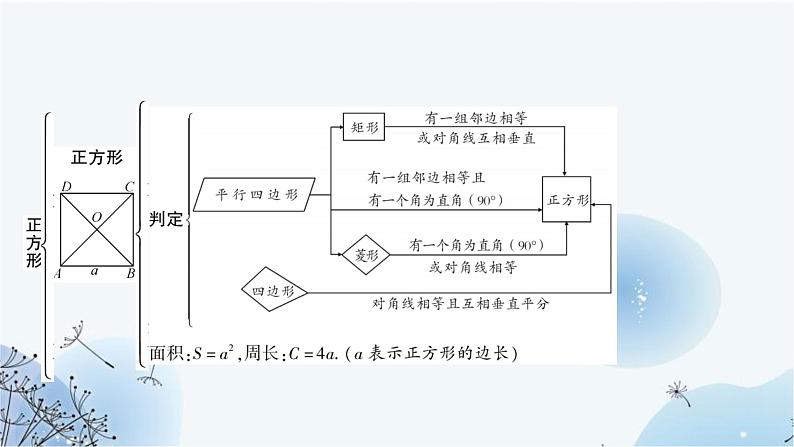 中考数学复习第五章四边形第四节正方形教学课件04