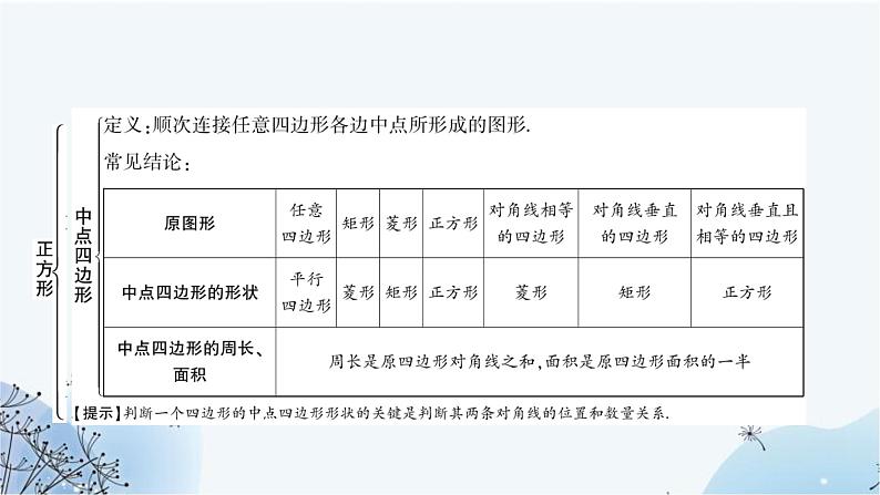 中考数学复习第五章四边形第四节正方形教学课件06