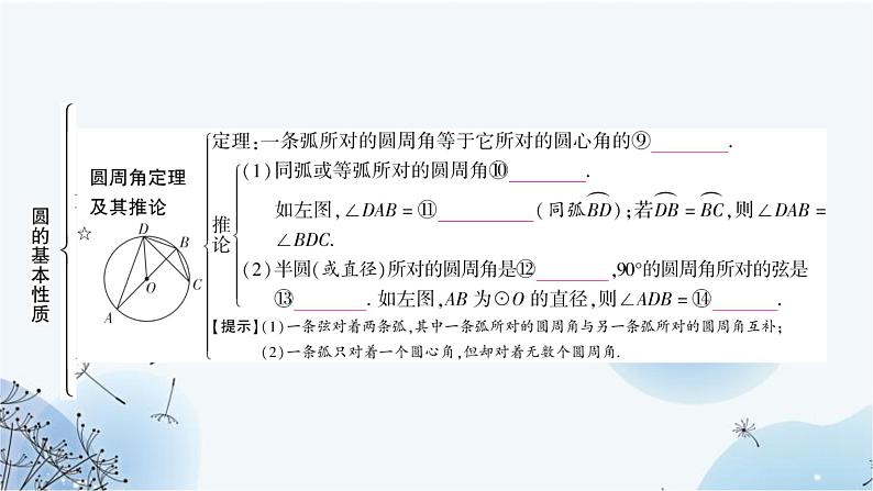 中考数学复习第六章圆第一节圆的基本性质教学课件06