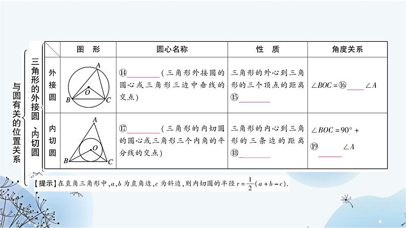 中考数学复习第六章圆第二节与圆有关的位置关系教学课件第6页