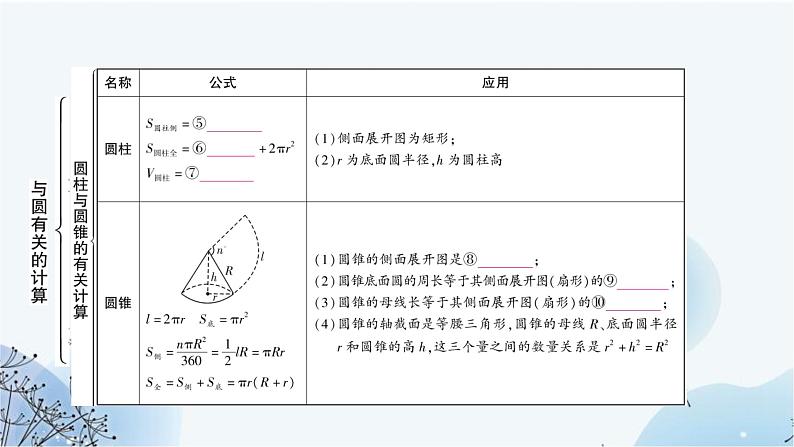 中考数学复习第六章圆第三节与圆有关的计算教学课件04