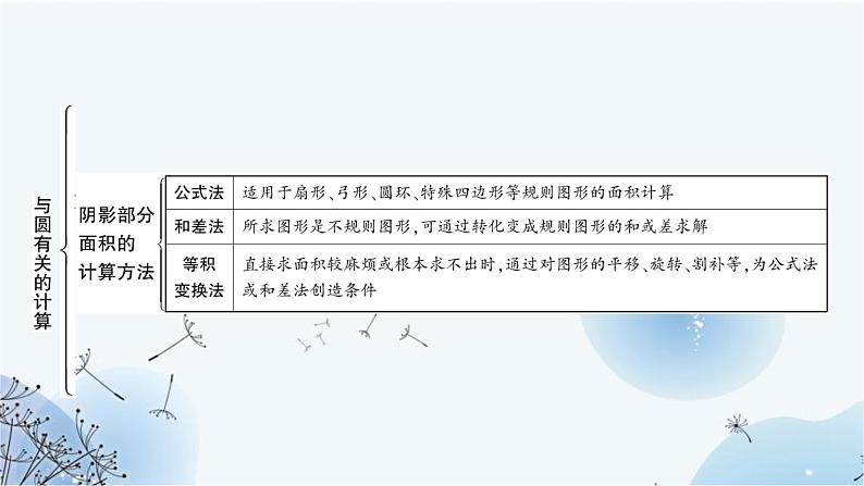 中考数学复习第六章圆第三节与圆有关的计算教学课件05