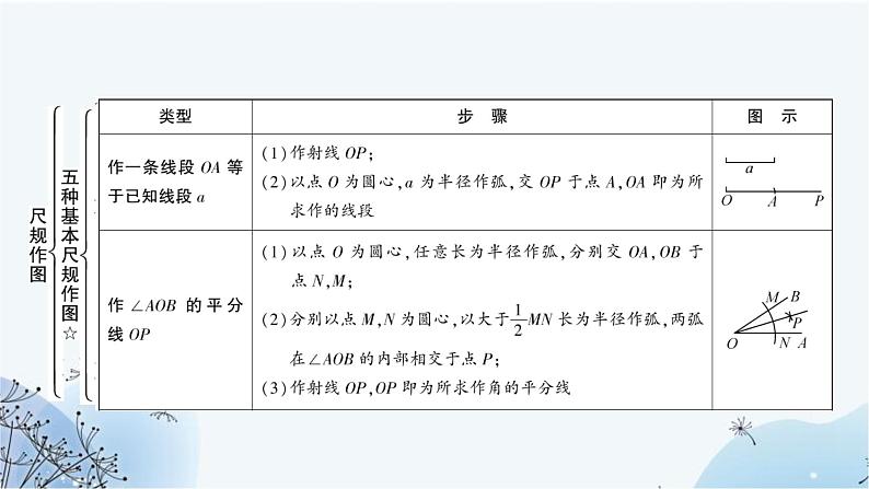 中考数学复习第七章作图与图形变换第一节尺规作图教学课件03