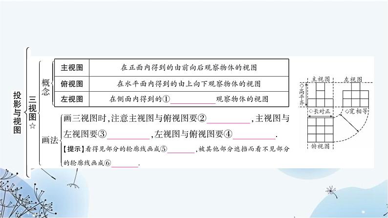 中考数学复习第七章作图与图形变换第二节投影与视图教学课件04