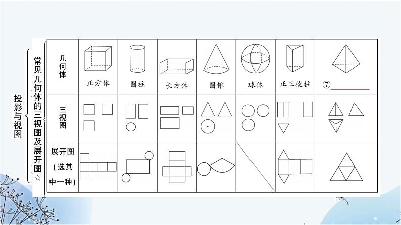 中考数学复习第七章作图与图形变换第二节投影与视图教学课件05