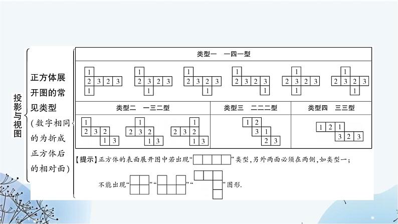 中考数学复习第七章作图与图形变换第二节投影与视图教学课件06