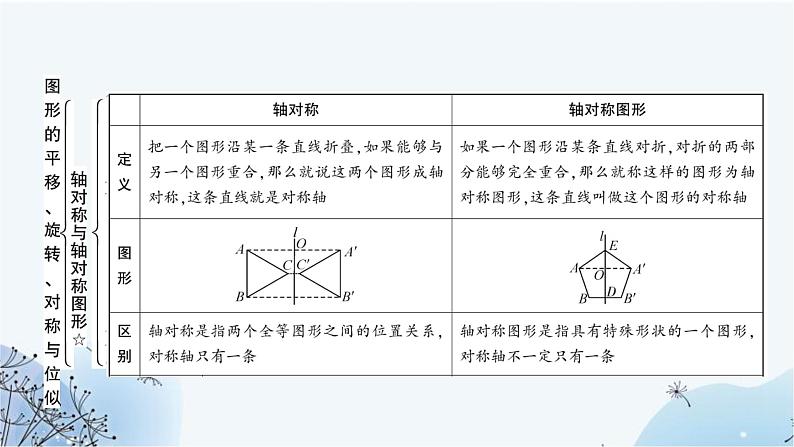 中考数学复习第七章作图与图形变换第三节图形的平移、旋转、对称与位似教学课件03