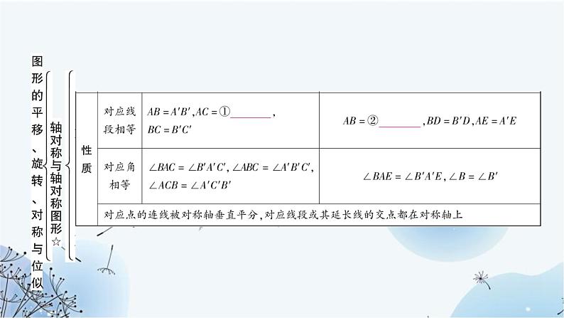 中考数学复习第七章作图与图形变换第三节图形的平移、旋转、对称与位似教学课件04