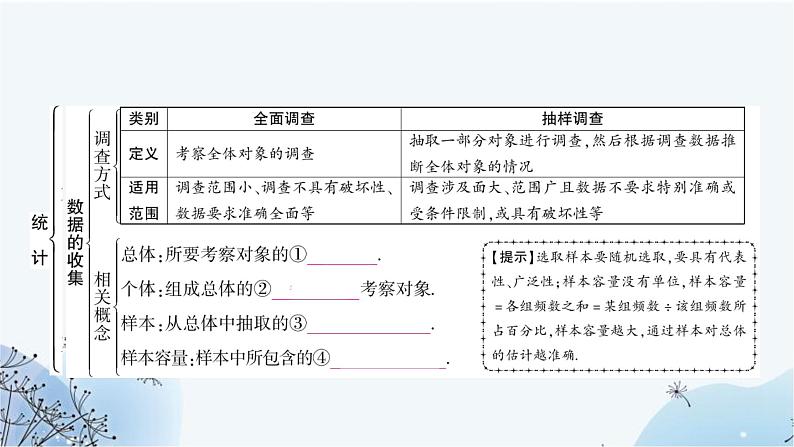 中考数学复习第八章统计与概率第一节统计教学课件03