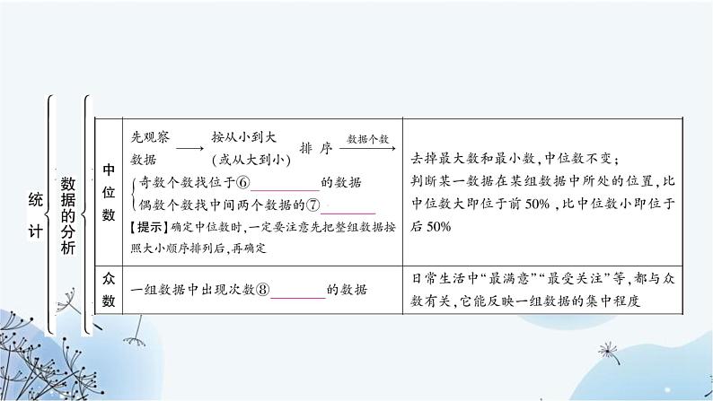 中考数学复习第八章统计与概率第一节统计教学课件05