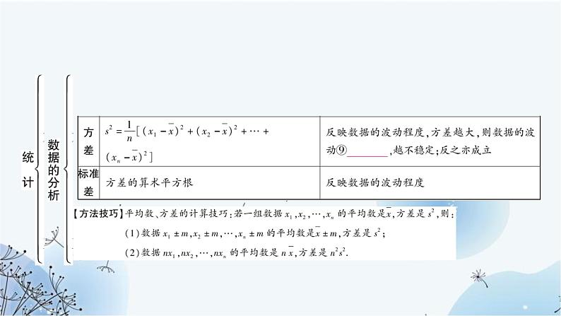 中考数学复习第八章统计与概率第一节统计教学课件06