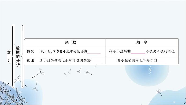 中考数学复习第八章统计与概率第一节统计教学课件07