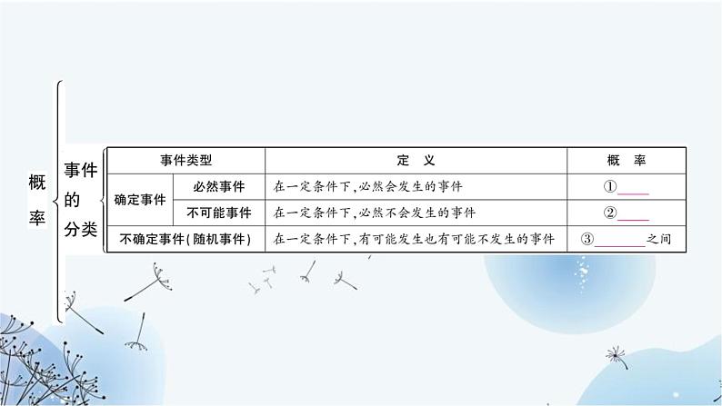 中考数学复习第八章统计与概率第二节概率教学课件第3页