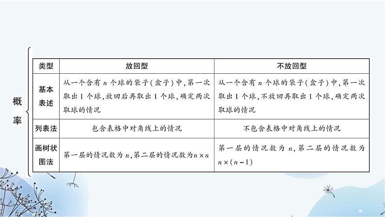 中考数学复习第八章统计与概率第二节概率教学课件第6页