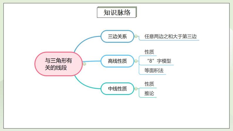 人教版初中数学八年级上册11.4.1第1讲《与三角形有关的线段》重点解析 课件PPT（送预习案+教案+分层练习)03