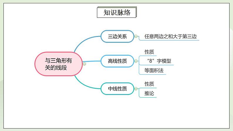 人教版初中数学八年级上册11.4.1第1讲《与三角形有关的线段》重点解析 课件PPT+教案+分层练习+预习案03