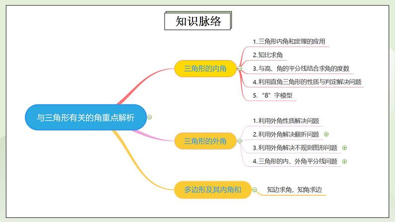 人教版初中数学八年级上册11.4.2第2讲《与三角形有关的角》难点解析 课件PPT+教案+分层练习+预习案02