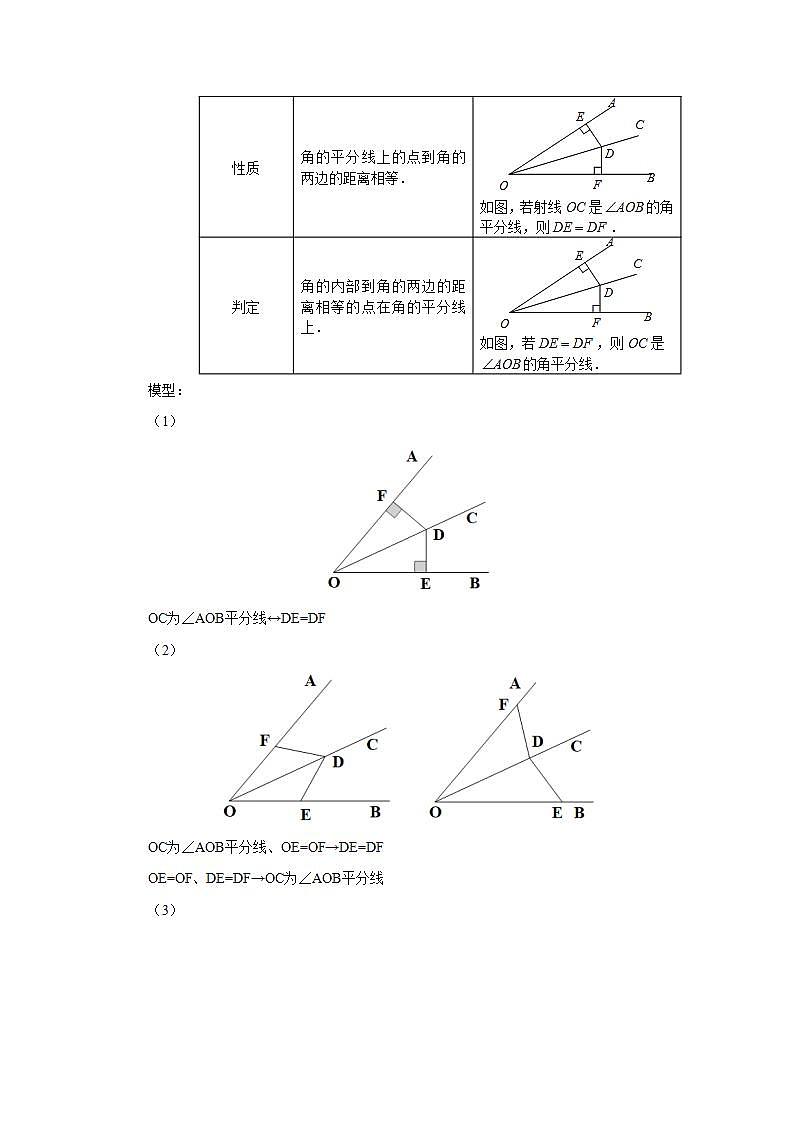 人教版初中数学八年级上册12.5.3第5讲《角平分线的性质与判定》专项复习 课件PPT+教案+分层练习+预习案02