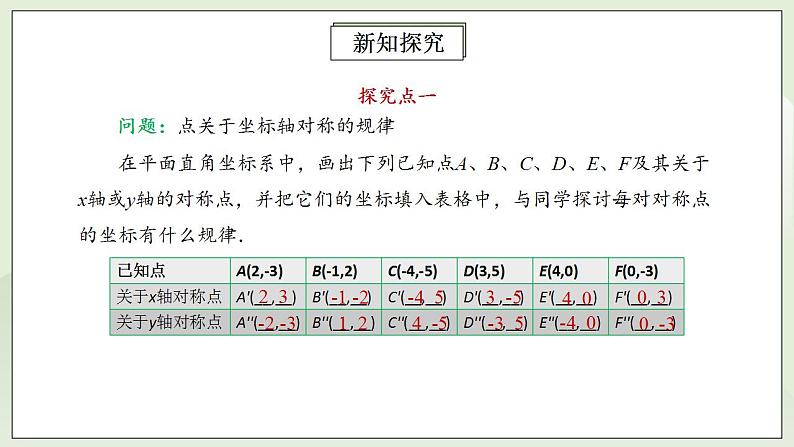 人教版初中数学八年级上册13.2.2画轴对称图形 课件PPT+教案+分层练习+预习案06