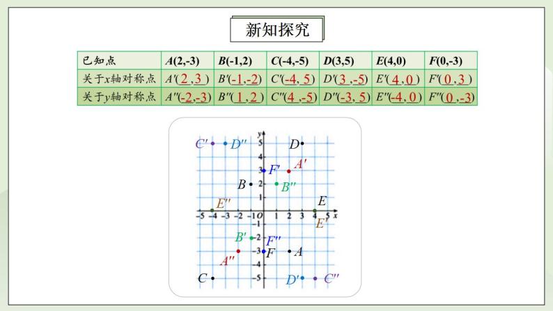 人教版初中数学八年级上册13.2.2画轴对称图形 课件PPT（送预习案+教案+分层练习)07
