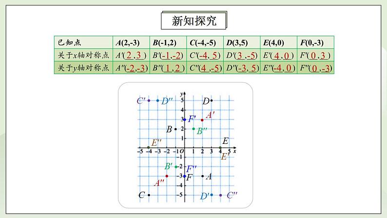 人教版初中数学八年级上册13.2.2画轴对称图形 课件PPT+教案+分层练习+预习案07