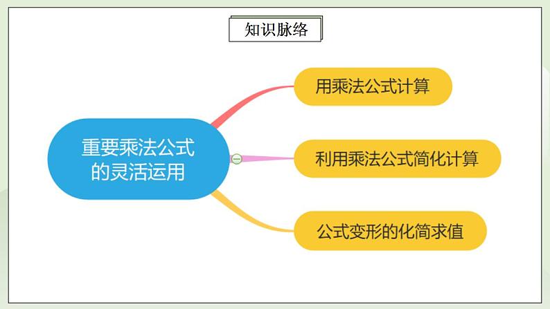 人教版初中数学八年级上册14.4.2 第8讲《重要的乘法公式》的灵活运用   课件PPT+教案+分层练习+预习案02