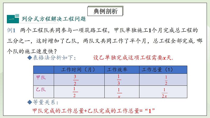 人教版初中数学八年级上册15.3.2分式方程的应用 课件PPT+教案+分层练习+预习案06