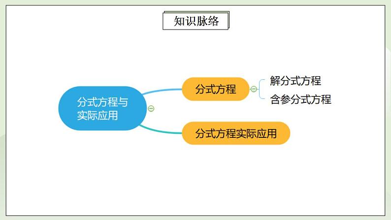 人教版初中数学八年级上册15.4.2 第12讲《分式方程与实际应用》专项复习 课件PPT+教案+分层练习+预习案02