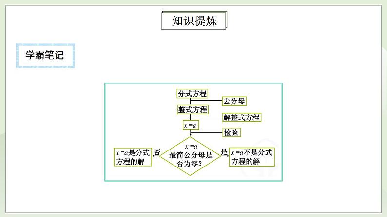 人教版初中数学八年级上册15.4.2 第12讲《分式方程与实际应用》专项复习 课件PPT+教案+分层练习+预习案07