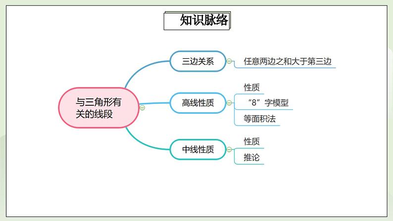 人教版初中数学八年级上册11.4.1第1讲《与三角形有关的线段》重点解析  课件第3页