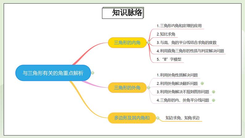 人教版初中数学八年级上册11.4.2第2讲《与三角形有关的角》难点解析 课件PPT(送教案)02