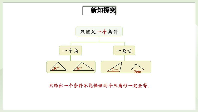 人教版初中数学八年级上册12.2.1三角形全等的判定(SSS) 课件PPT(送教案)08