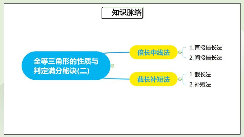 人教版初中数学八年级上册12.5.2第4讲《全等三角形的性质与判定》满分秘诀(二)  课件第2页