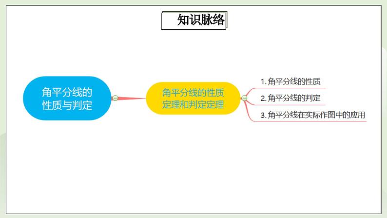 人教版初中数学八年级上册12.5.3第5讲《角平分线的性质与判定》专项复习 课件PPT(送教案)02