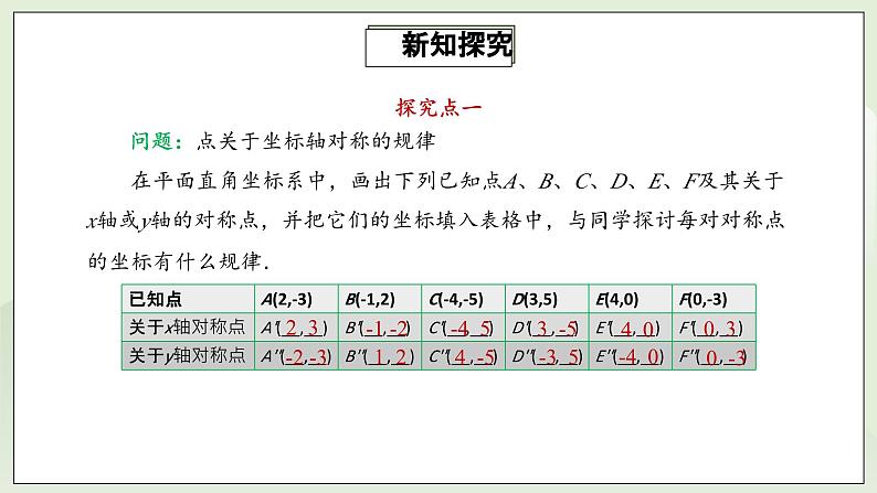 人教版初中数学八年级上册13.2.2画轴对称图形 课件PPT(送教案)06