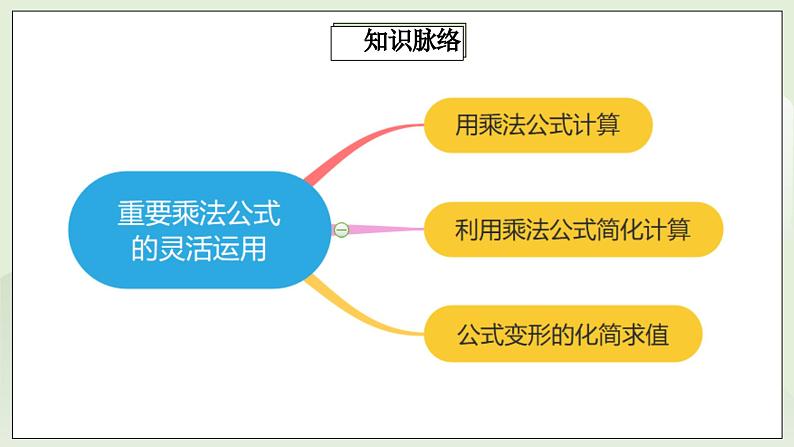 人教版初中数学八年级上册14.4.2 第8讲《重要的乘法公式》的灵活运用  课件第2页