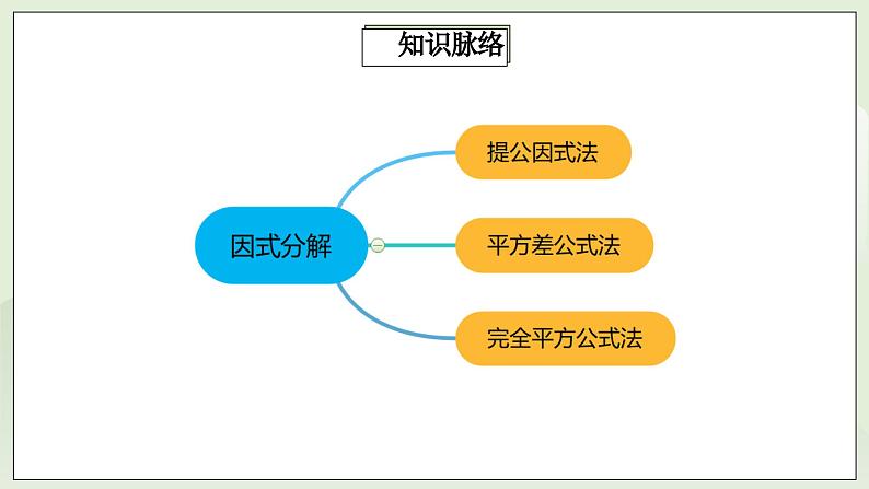 人教版初中数学八年级上册14.4.3第9讲《因式分解》基础巩固  课件第2页