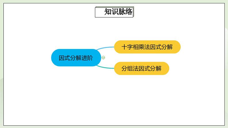 人教版初中数学八年级上册14.4.4 第10讲《因式分解》进阶突破  课件第2页