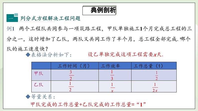 人教版初中数学八年级上册15.3.2分式方程的应用  课件第6页