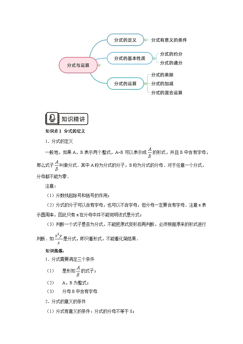 人教版初中数学八年级上册15.4.1 第11讲《分式与运算》专题 课件PPT(送教案)02