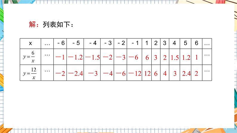 数学九上·湘教·1.2 反比例函数的图象与性质（第1课时 反比例函数y=k÷x（k＞0）的图象和性质） 教学课件+教案06