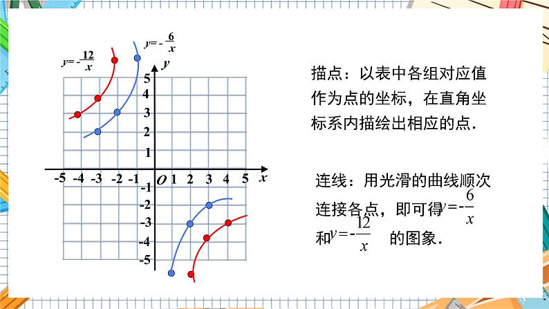 数学九上·湘教·1.2 反比例函数的图象与性质（第2课时 反比例函数y=k÷x（k＜0）的图象和性质） 教学课件+教案06